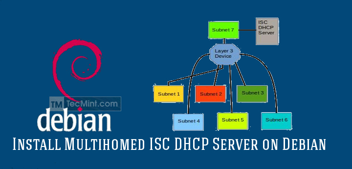 Install Multihomed ISC DHCP Server